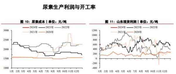尿素期货为什么与煤炭有关联？期货炭煤