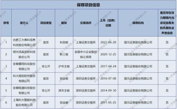 成都籍的券商上市公司有哪些？期货业评选