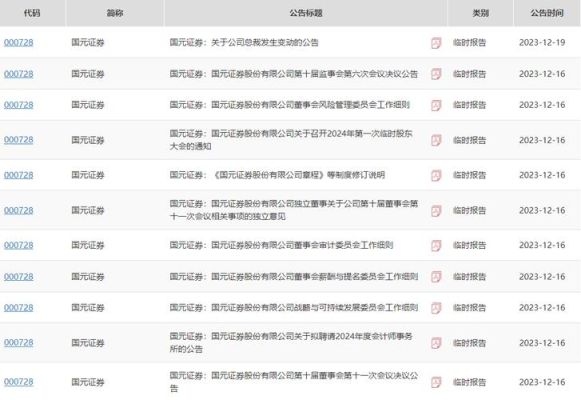 成都籍的券商上市公司有哪些？期货业评选