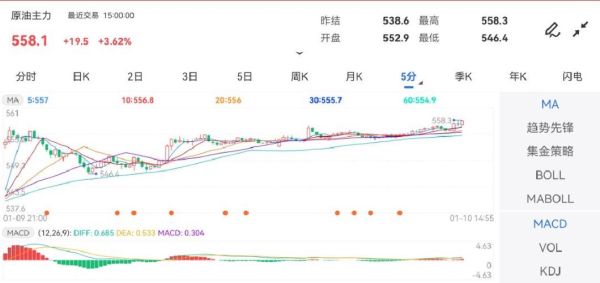 哪些软件可以看原油期货的走势行情？能源期货上市