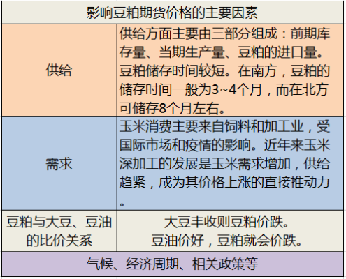 炒豆粕期货需要注意什么？豆粕期货心得