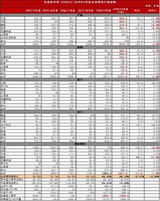 东证期货排名第几？期货风险排行