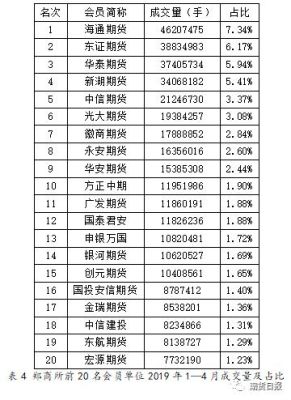东证期货排名第几？期货风险排行