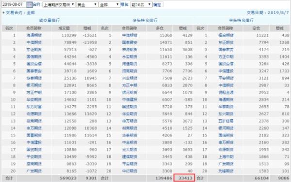 东证期货排名第几？期货风险排行