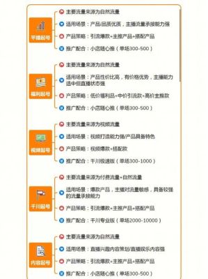 直播怎么起号最快？期货打粉