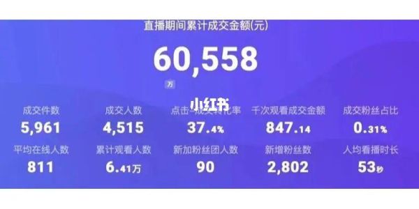直播怎么起号最快？期货打粉