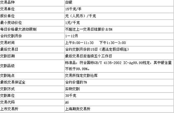如何炒白银期货？白银期货的