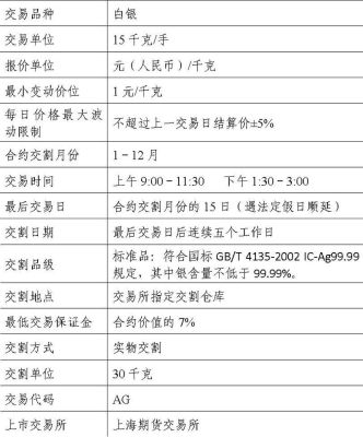 如何炒白银期货？白银期货的