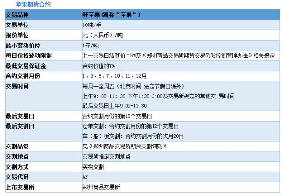 苹果2015期货合约是什么？调整苹果期货