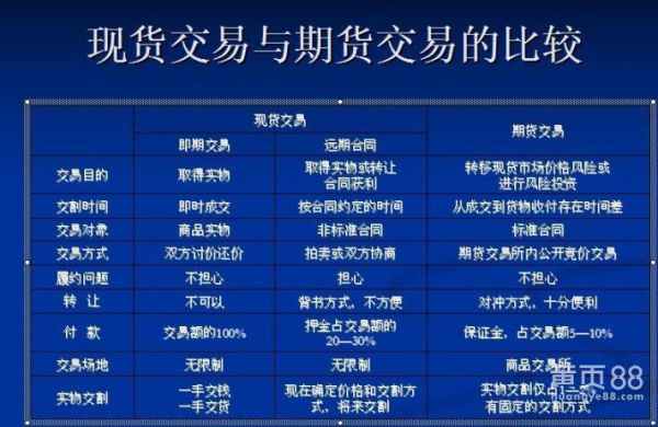 商品与产品的区别？商品跟期货