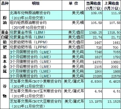 期货入门知识是什么？期货入门价