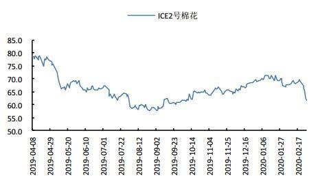 ice棉来源？棉王期货