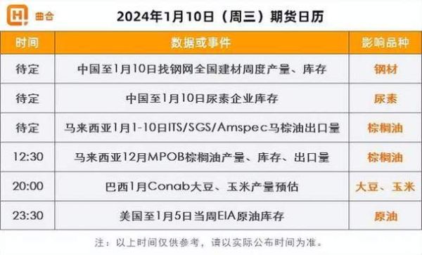 期货新闻一般去哪看？期货产业网