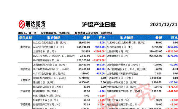 期货新闻一般去哪看？期货产业网