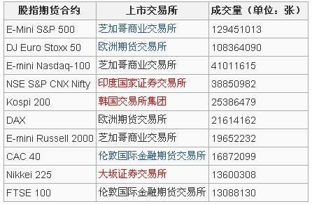 证券公司能交易商品期货吗？证券买期货