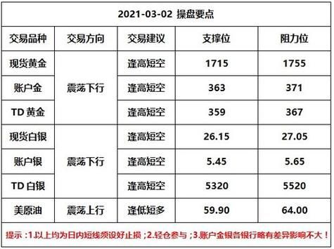 一只期货最晚多长时间平仓？买期货保值