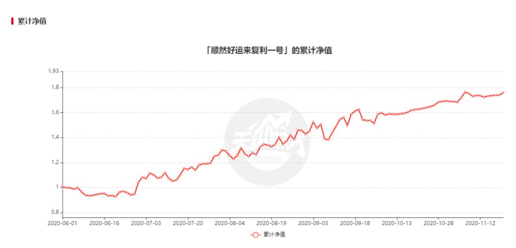 期货大赛数据怎么看？期货的成绩