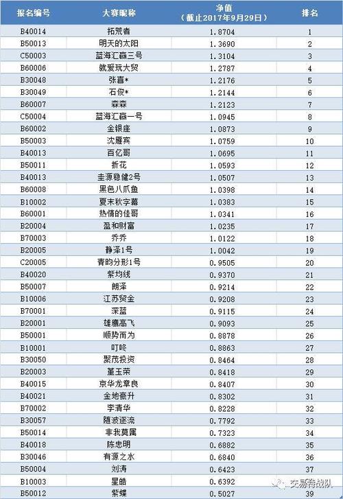 期货大赛数据怎么看？期货的成绩