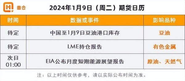 期货交易可以24小时交易吗？伦敦沥青期货