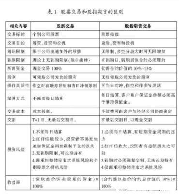 期货和股票有什么关联？期货股票信息