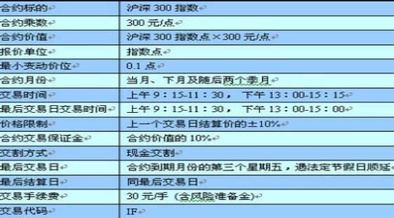 期货和股票有什么关联？期货股票信息