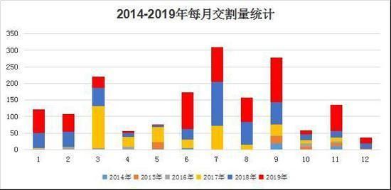 一个鸡蛋期货标准仓单代表多少手期货？鸡蛋期货数量