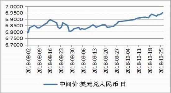 汇率对期货的影响？期货是汇率
