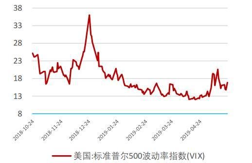 vix指数什么意思？工业指数期货