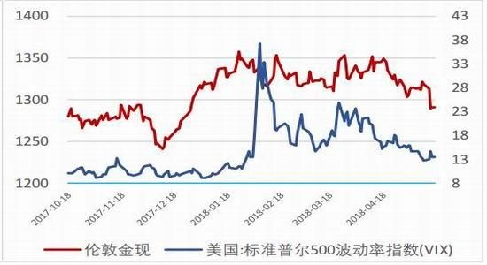 vix指数什么意思？工业指数期货