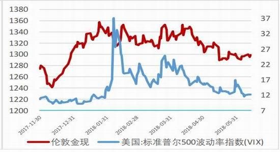 vix指数什么意思？工业指数期货