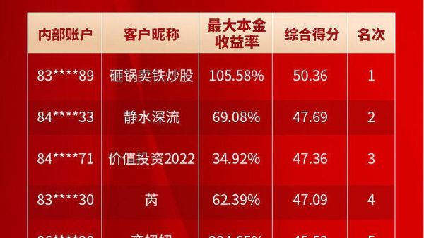 全国期货实盘大赛第一名有什么用？期货识盘