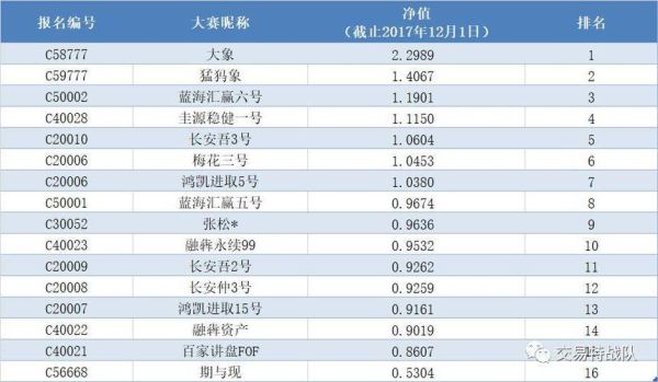 全国期货实盘大赛第一名有什么用？期货识盘