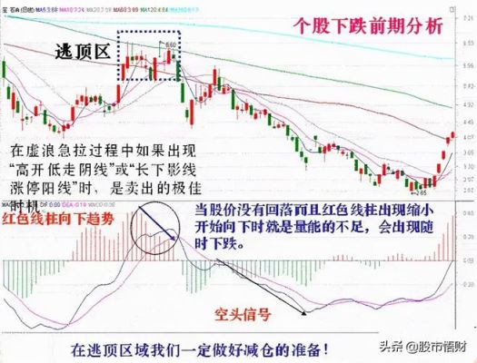 期货顶背离和底背离表示什么意思？炒顶期货