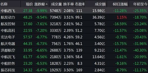 美股有期货吗？美股 期货