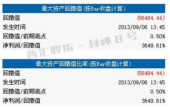 期货委托怎么取消？期货部撤