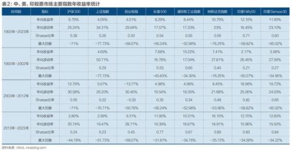 基数差是什么意思？期货基数差