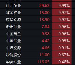 河南亚太有色金属交易所合法吗？有色板块期货