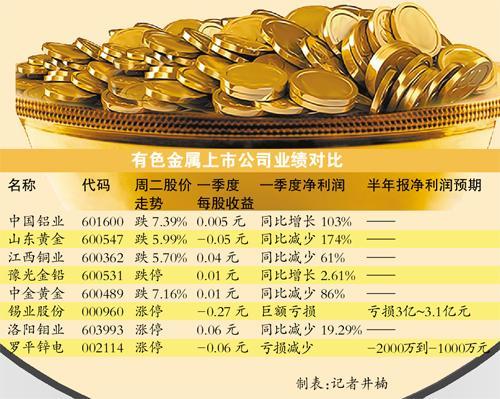 河南亚太有色金属交易所合法吗？有色板块期货