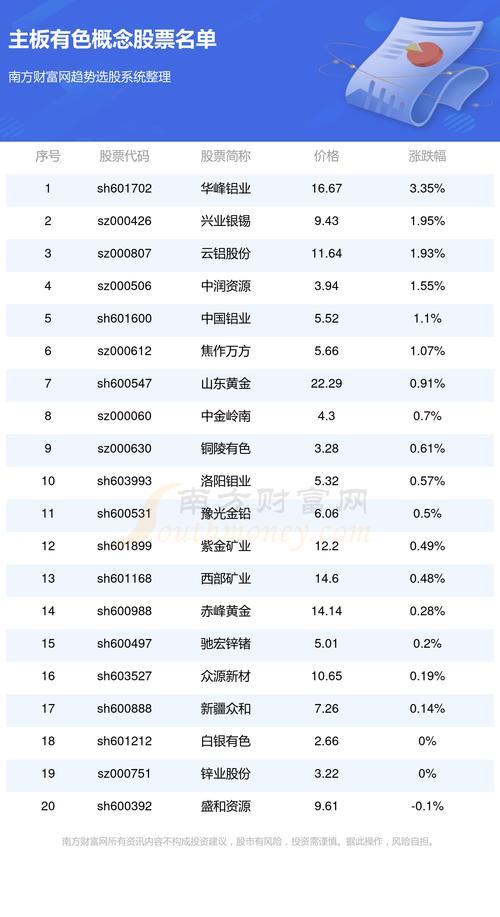 河南亚太有色金属交易所合法吗？有色板块期货