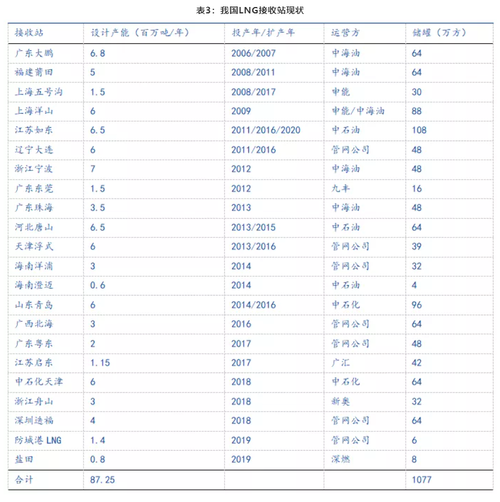 和天然气相关的期货？天然期货报价