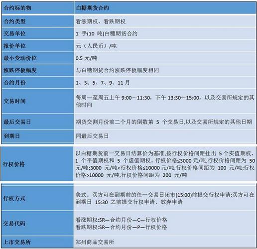 商品期货期权可以随时行权吗？期货期权项目