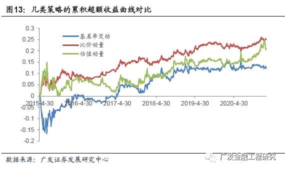 期货中，什么是对冲？那什么又是空头对冲？期货买对冲