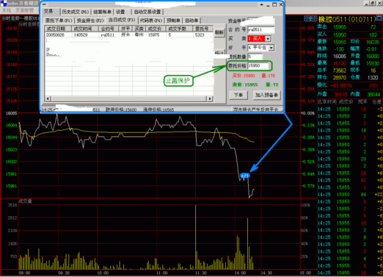 期货短线交易盈利技巧？期货短线操盘