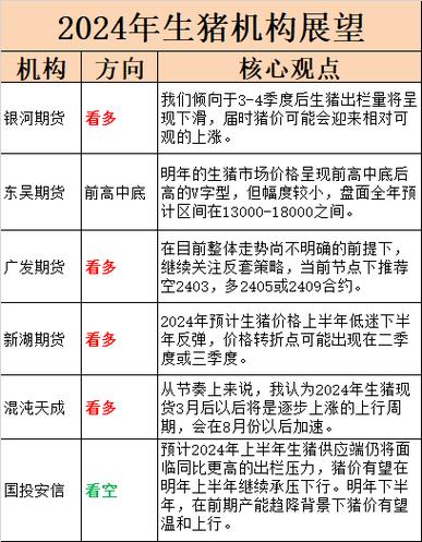期货具有高风险是什么原因呢？期货常见风险