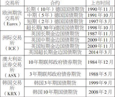 什么是商家期货？商品期货史
