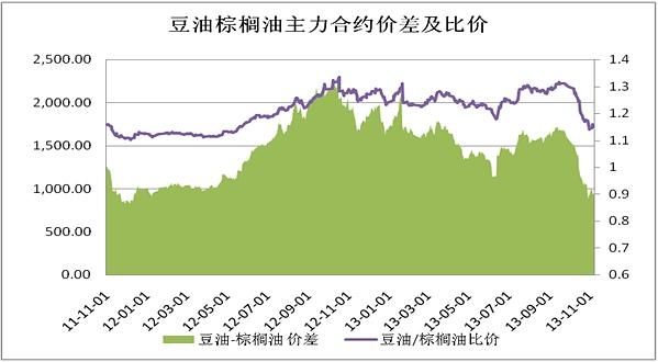 豆油期货价格影响因素有哪些？豆油期货操作