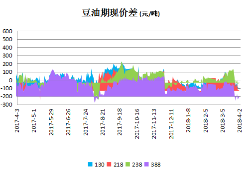 豆油期货价格影响因素有哪些？豆油期货操作