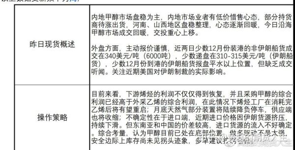 甲醇期货与哪个品种有关？甲醇期货介绍