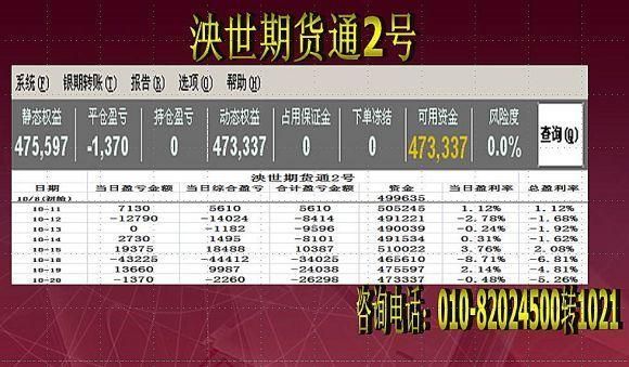 期货t+0怎么开户？零投资期货