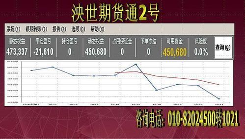期货t+0怎么开户？零投资期货